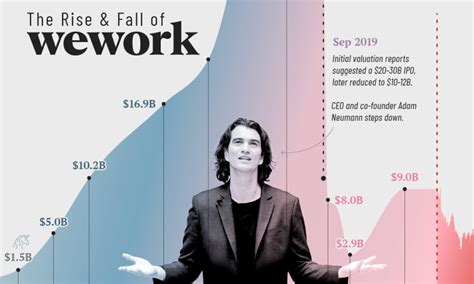 wecrashed ऑनलाइन पहा|WeCrashed: The Rise and Fall of WeWork .